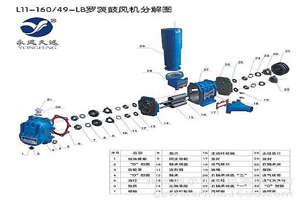 羅茨鼓風(fēng)機(jī)維修保養(yǎng)