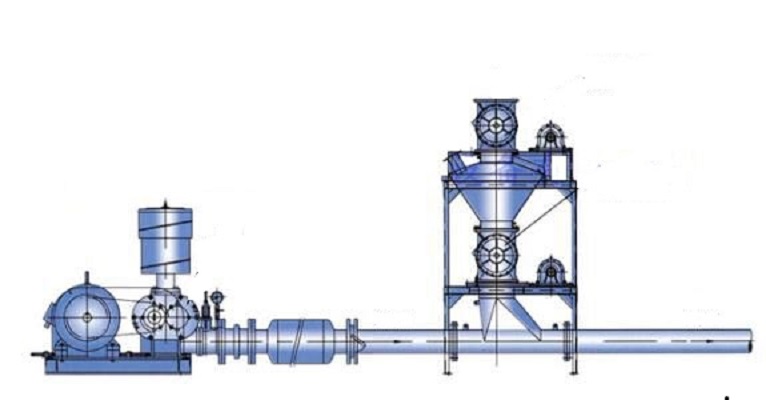 氣力輸送羅茨鼓風機